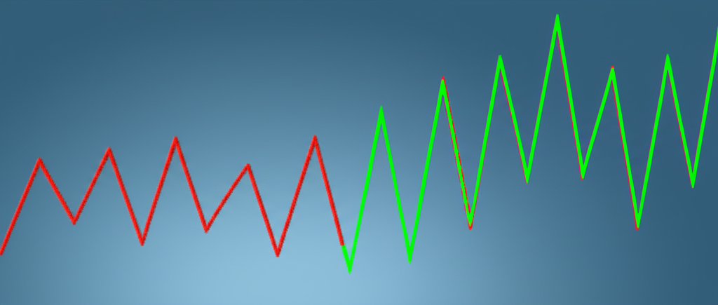 一張詳細的圖表，顯示美元指數（DXY）過去一年的歷史趨勢，突出近期波動與明顯的下跌趨勢，並標示關鍵經濟事件。